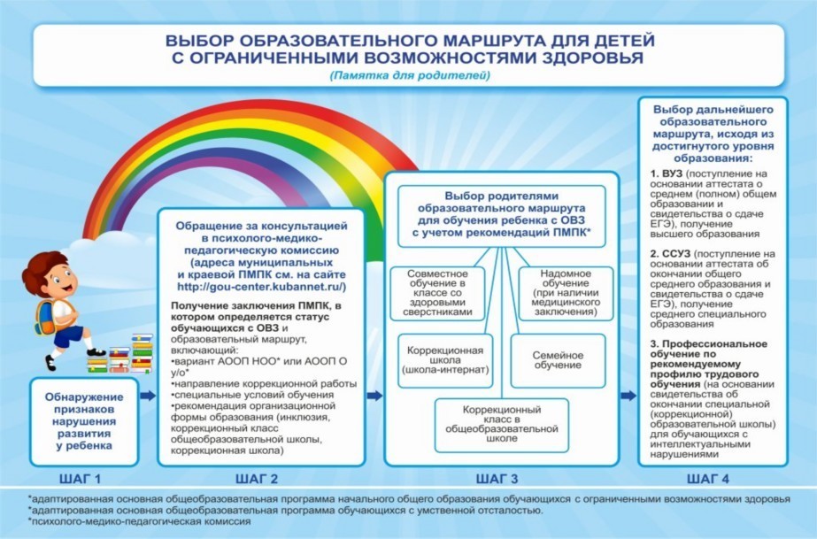 Детям с ограниченными возможностями здоровья.